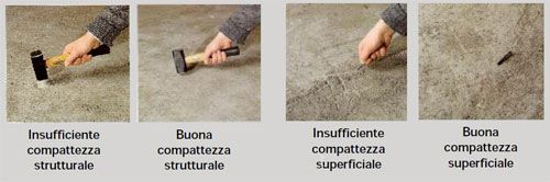 caratteristiche del sottofondo