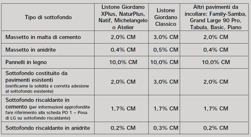 rugosità del sottofondo parquet